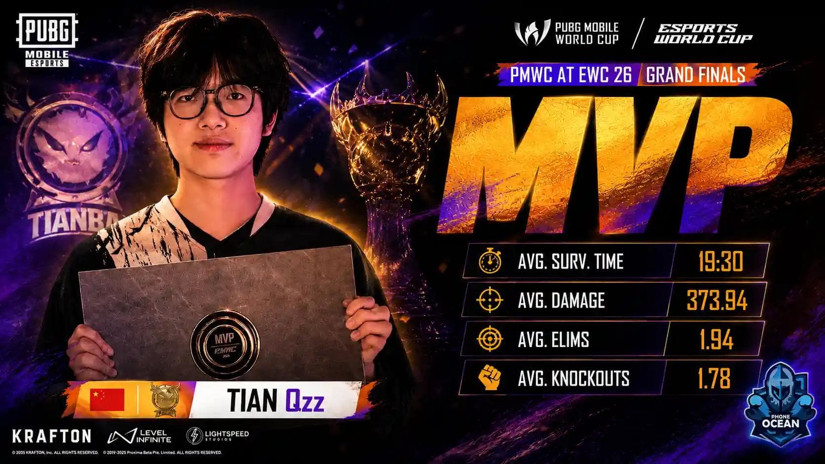 Qzz named PMWC 2026 Grand Finals MVP
